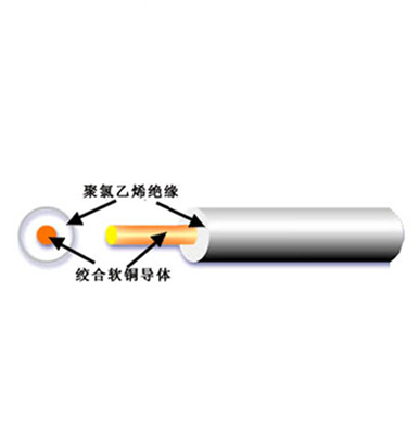 Low Voltage Automotive Cable s