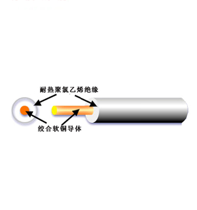 Copper Core PVC Insulated Low Voltage Wire for Road Vehicles s