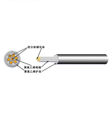 PVC Insulated PVC Sheathed Low Voltage Cable s